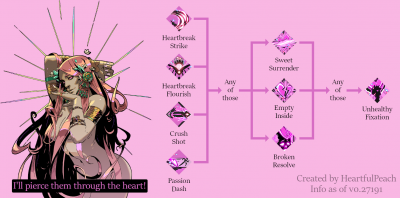 Hades-Aphrodite_Boon_Tree.png