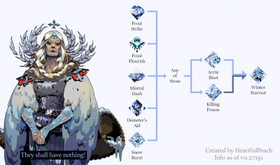 Hades-Demeter_Boon_Tree.png