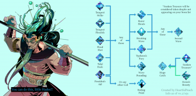 Hades-Poseidon_Boon_Tree.png